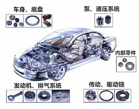 汽车行业案例