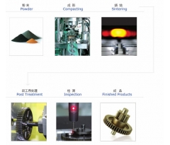 粉末冶金工艺流程解析